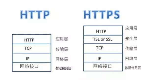 跨境干货：HTTP和SOCKS的区别