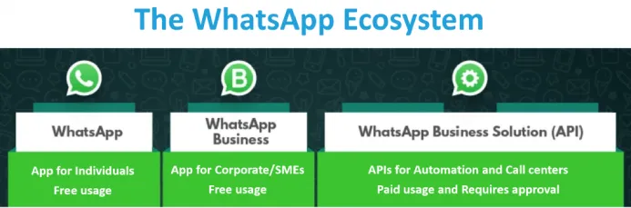 WhatsApp API vs 007出海群发