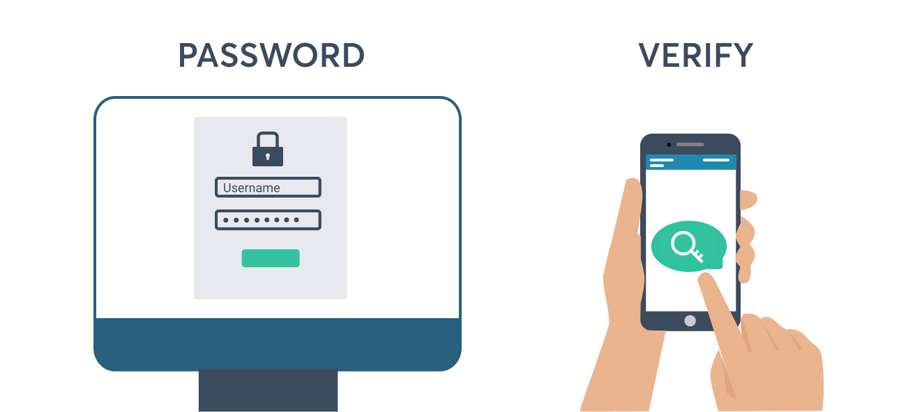 OTP一次性密码：增强安全性的数字身份验证方式